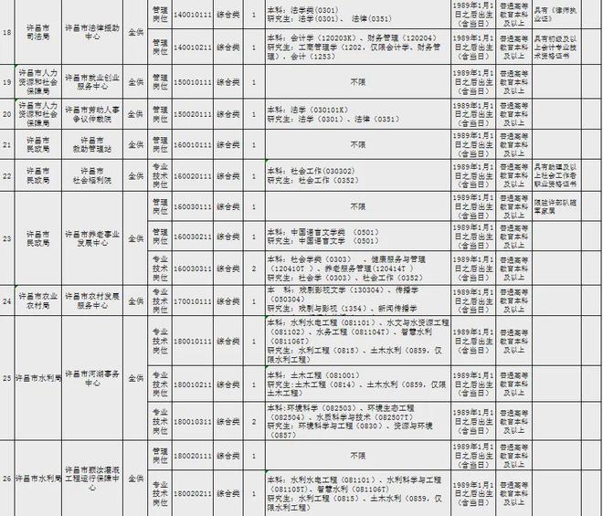 许昌县人力资源和社会保障局新项目助力县域经济高质量发展