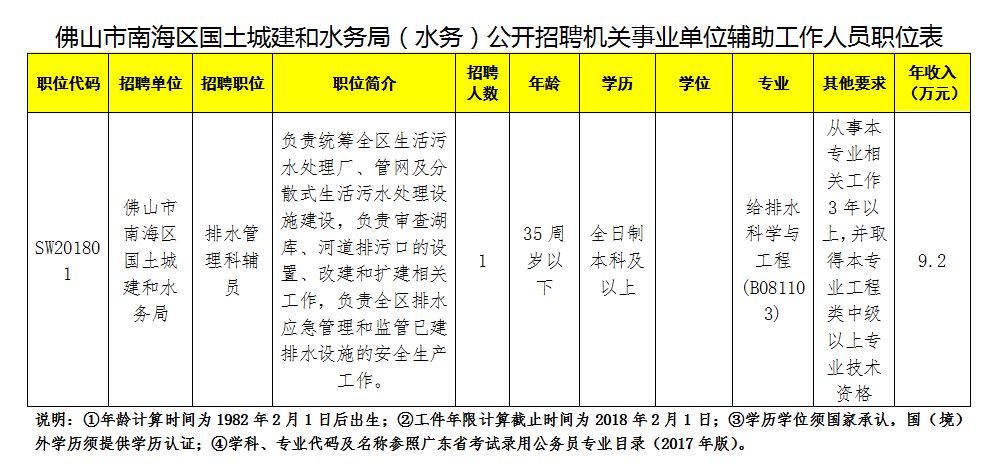 集团业务 第14页