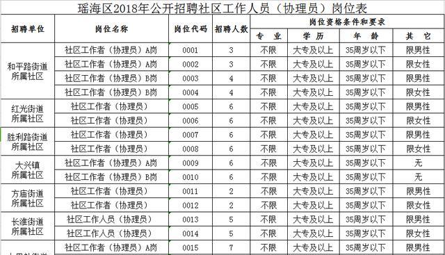 伏龙社区最新招聘信息概览