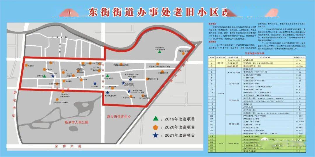 东街街道办事处最新发展规划，塑造未来城市新面貌