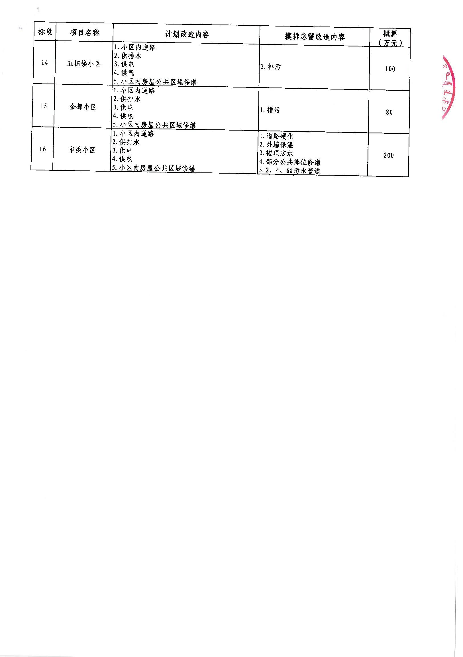 宁阳县公路运输管理事业单位最新项目深度研究分析