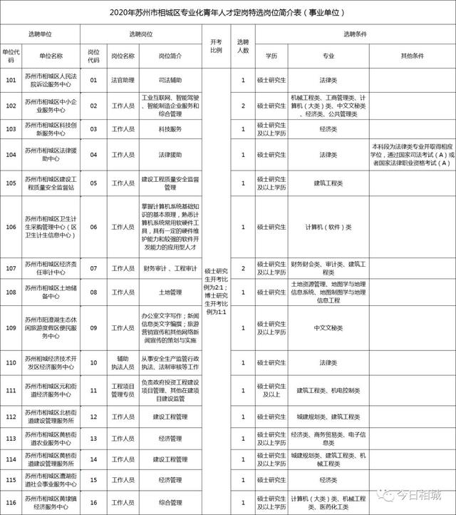 上城区特殊教育事业单位人事任命动态更新