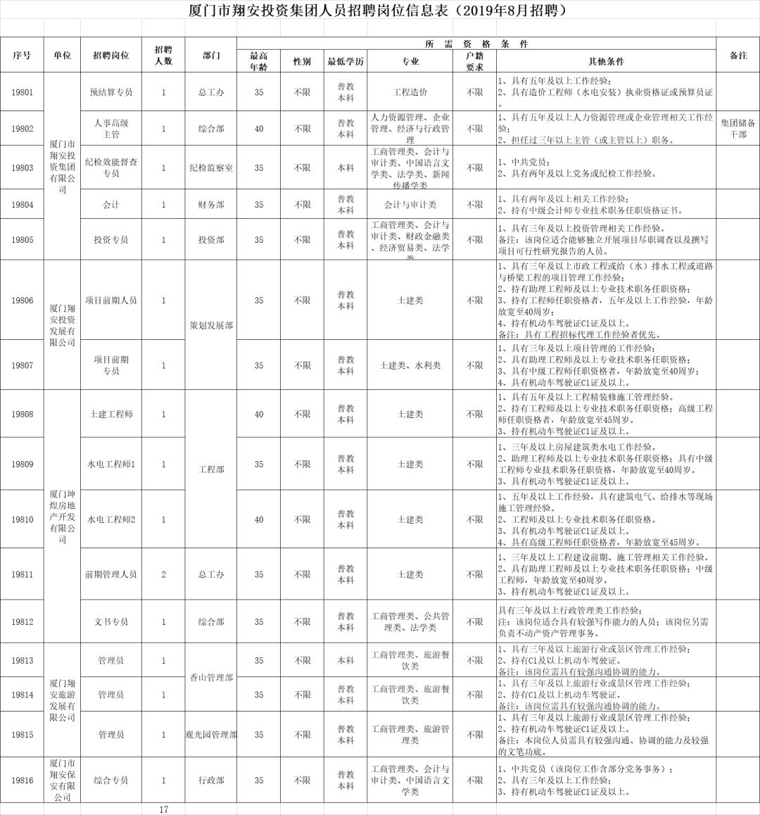 翔安区财政局最新招聘概览