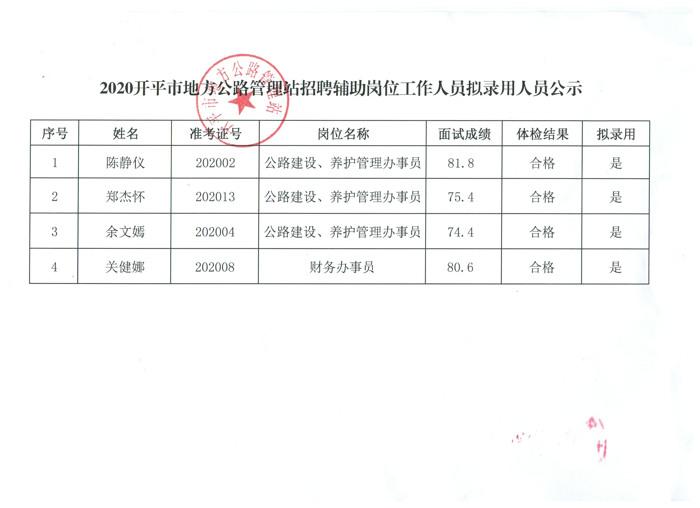 邱县级公路维护监理事业单位最新发展规划