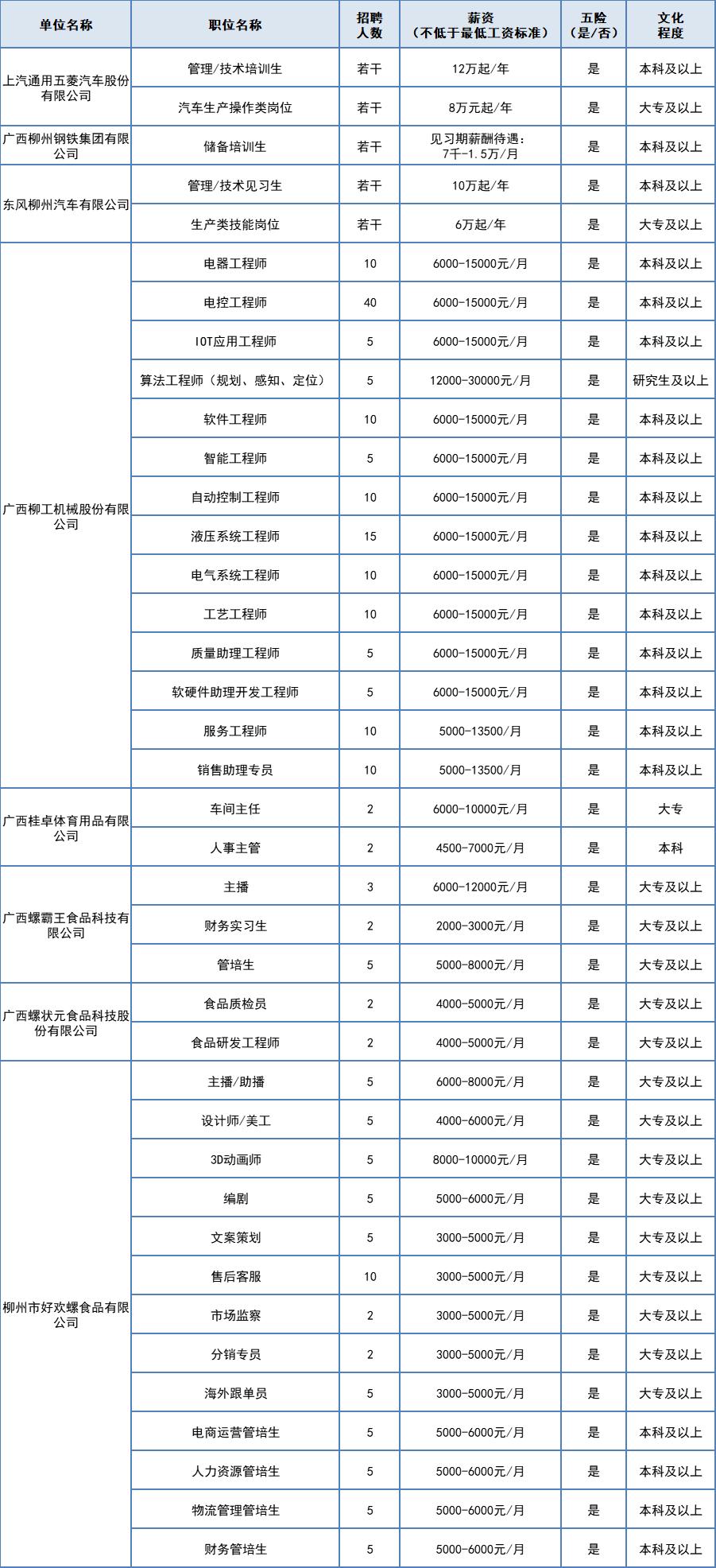 东风镇最新招聘信息汇总