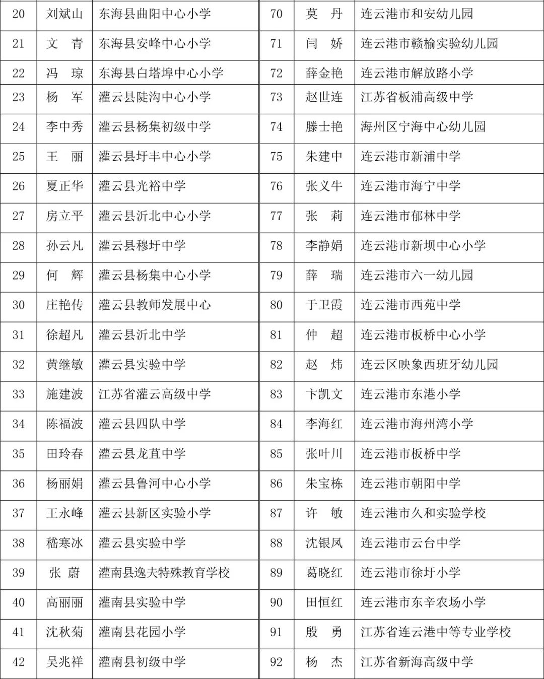 赣榆县初中最新人事任命，引领教育新篇章