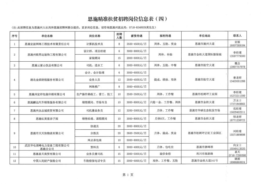 湘西土家族苗族自治州房产管理局最新招聘信息公告