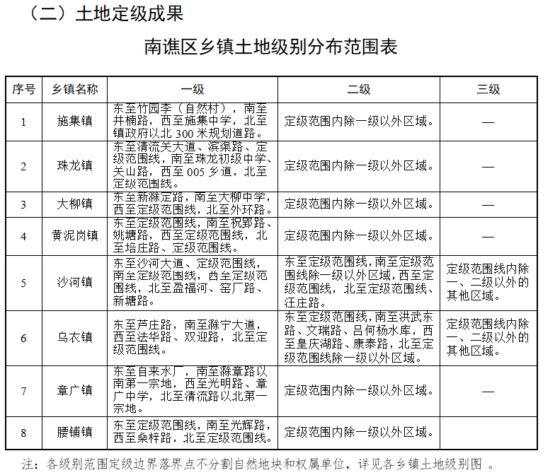 天宫寺镇天气预报更新通知