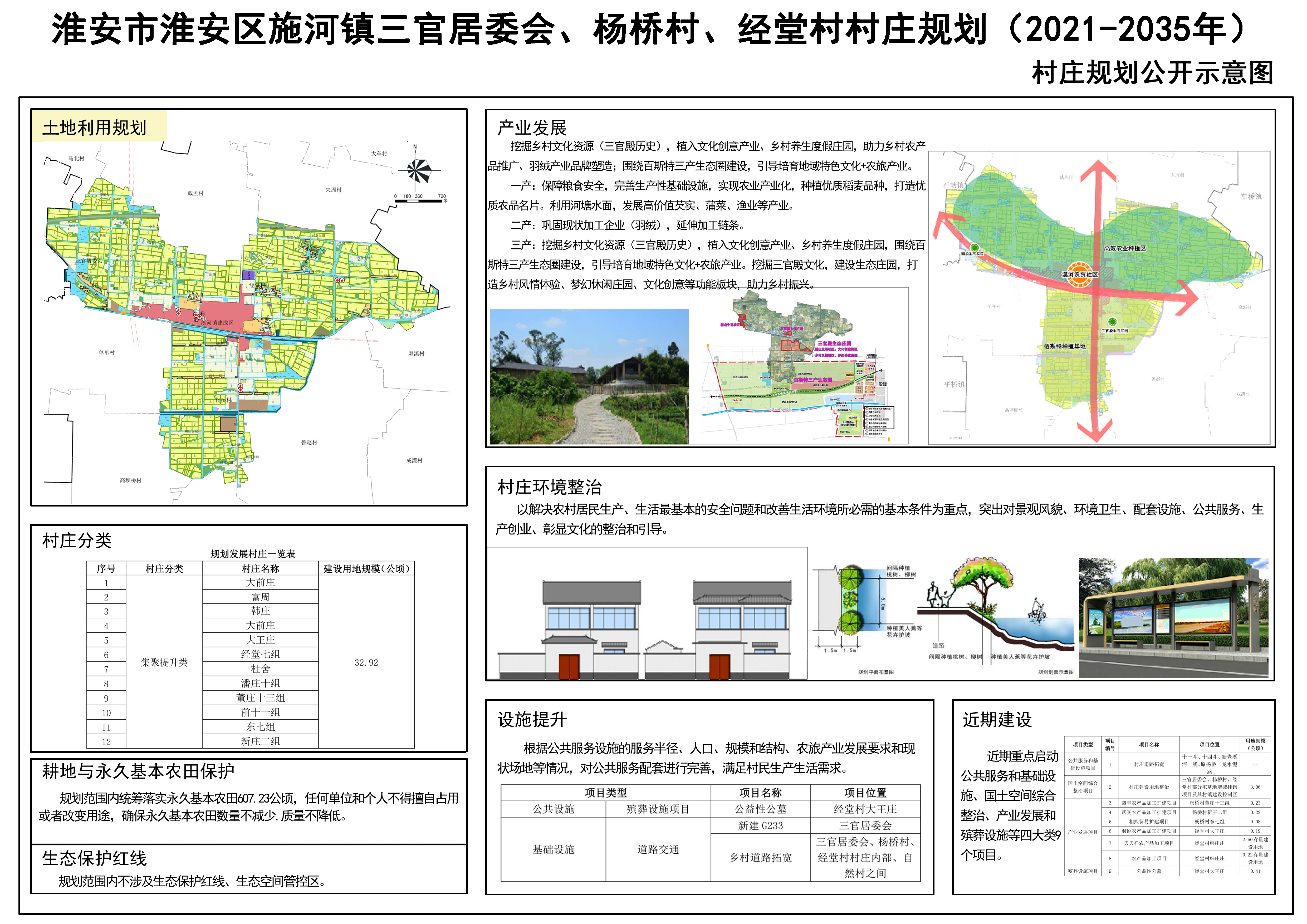 雷神庙村委会最新发展规划