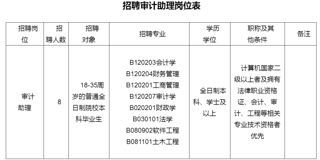 江州区审计局招聘信息解读与概览