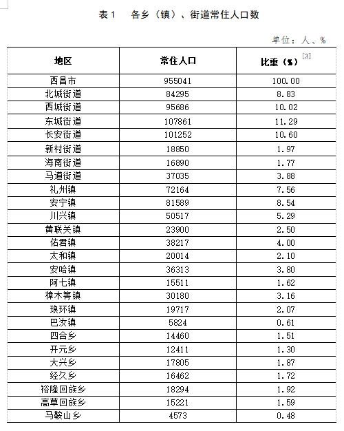 小街基镇最新交通新闻