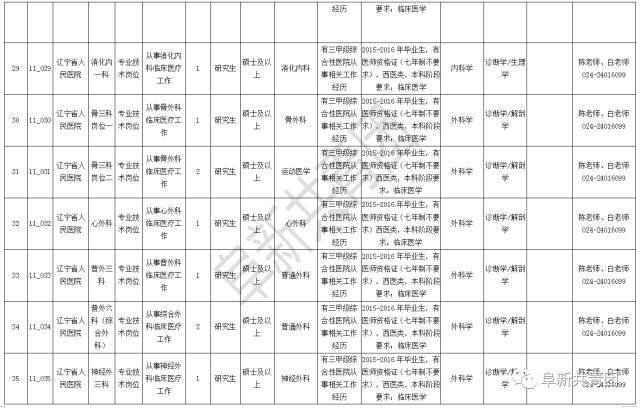 东洲区计划生育委员会招聘信息与动态更新