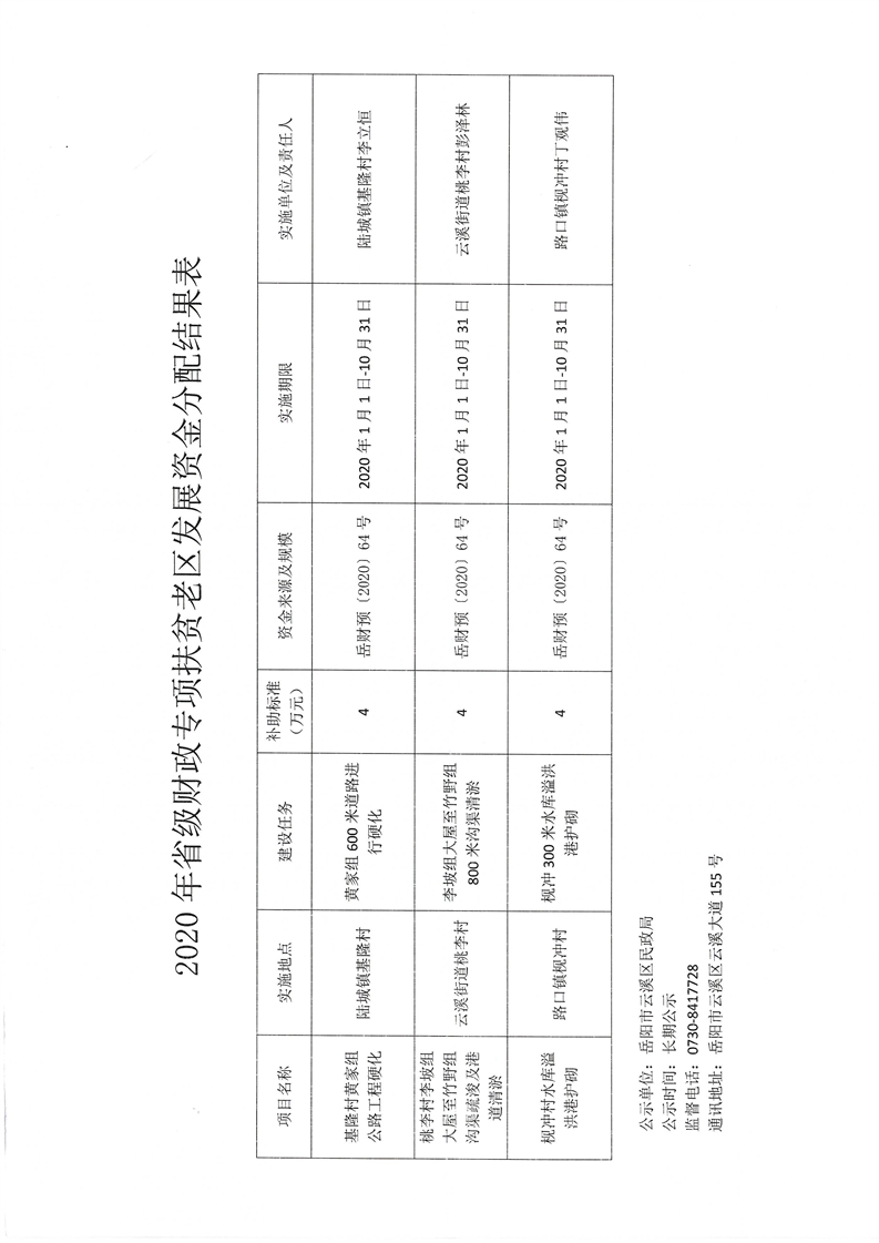 美兰区民政局发展规划，构建和谐社会，开启服务民生新篇章