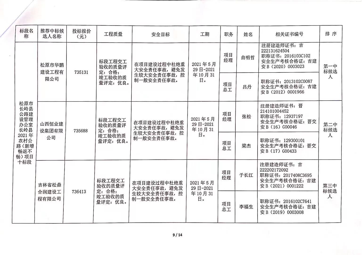 会泽县级公路维护监理事业单位最新发展规划