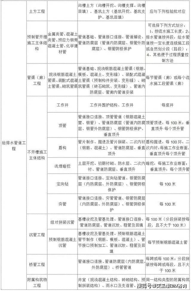 盐边县公路运输管理事业单位最新项目研究报告发布