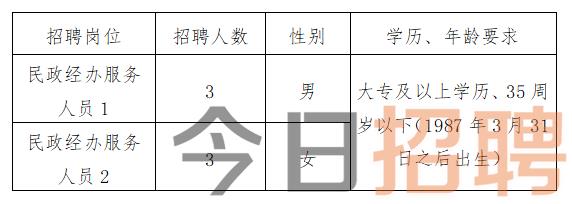 翠峦区殡葬事业单位招聘信息与行业趋势展望