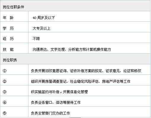 丹东市房产管理局最新招聘信息概览与解析