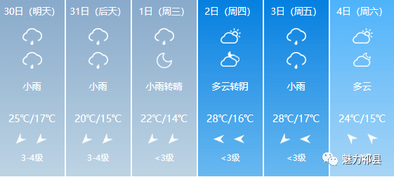 源芳乡天气预报更新通知