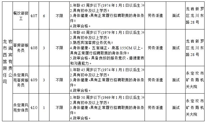 龙岩市经济委员会最新招聘信息全面解析