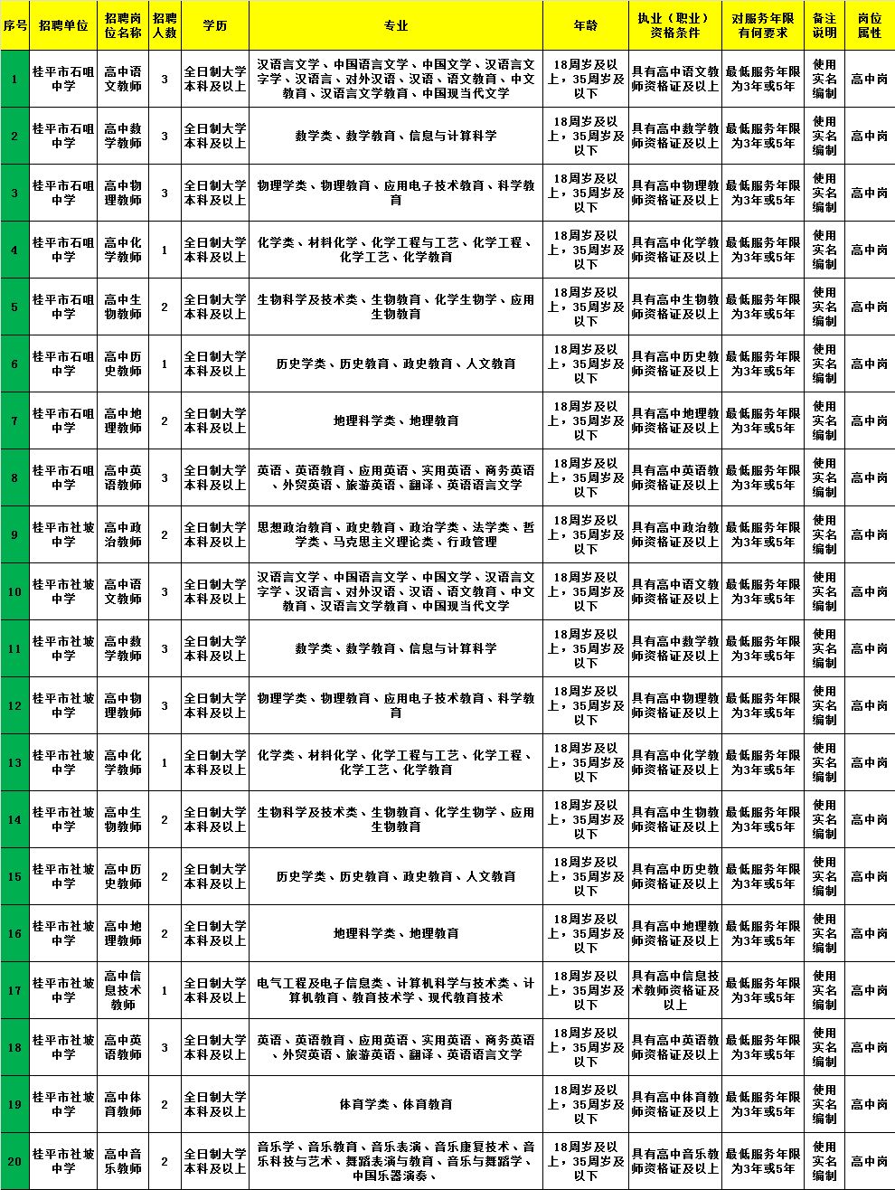 霍州市托养福利事业单位招聘启事