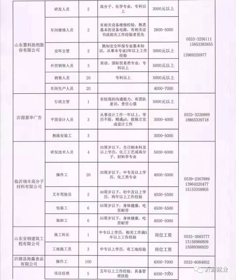 温州市信访局最新招聘公告及详解