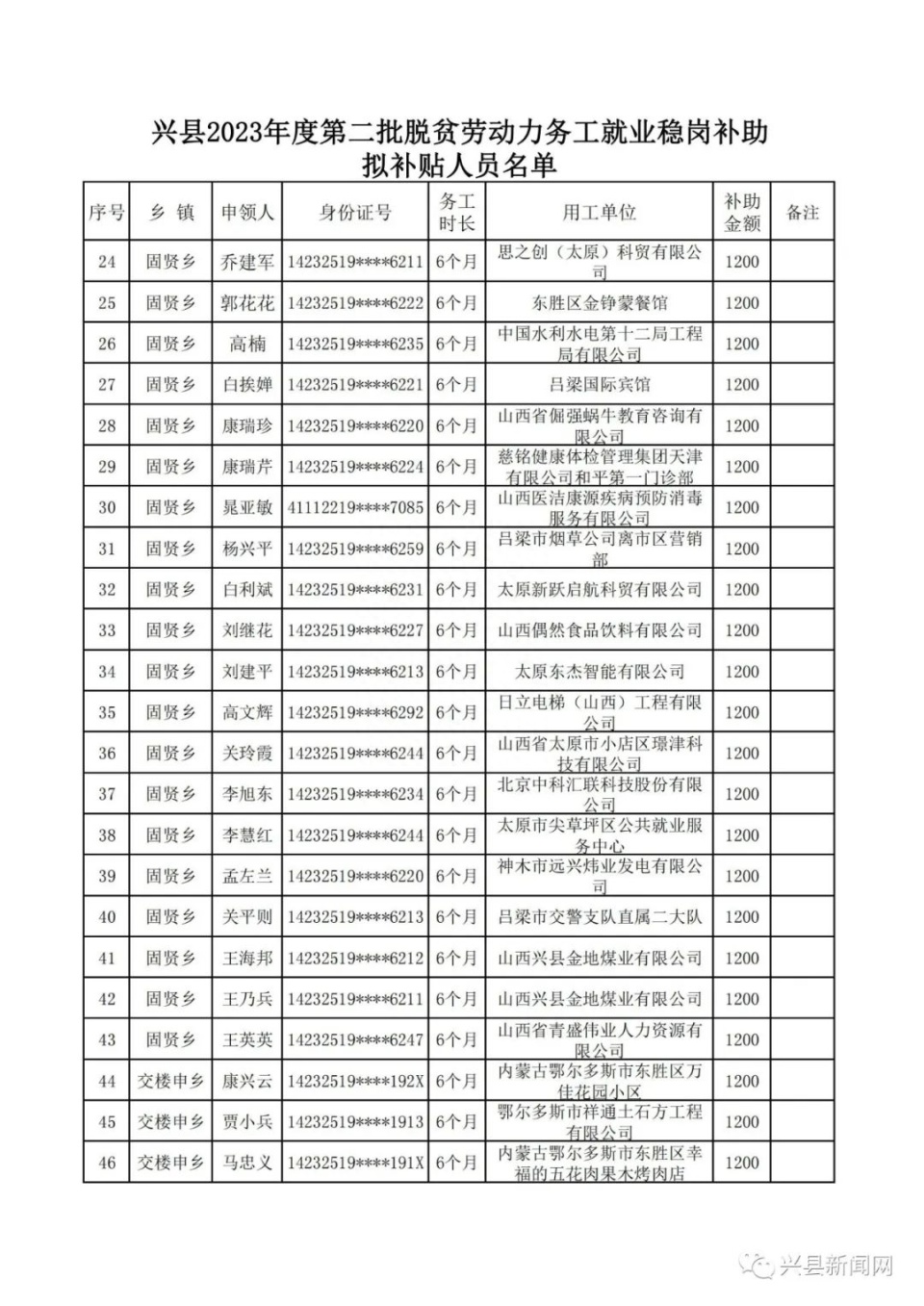 尚义县人力资源和社会保障局最新项目概览与动态