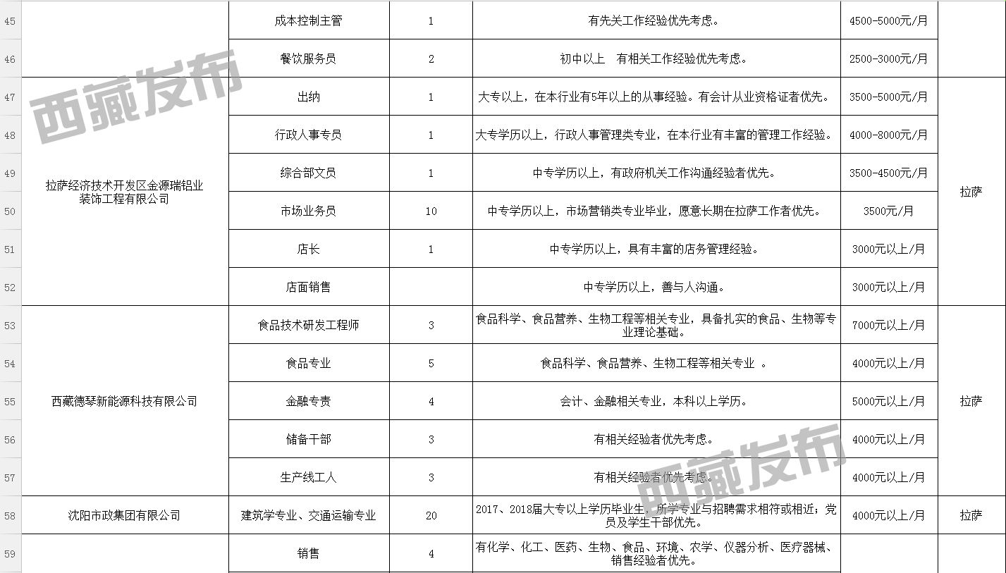 别尕村委会招聘信息发布与职业发展机会深度探讨