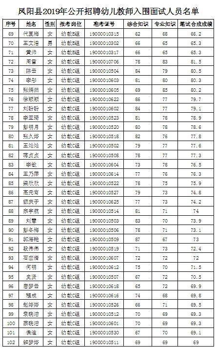 凤阳县自然资源和规划局最新招聘信息详解