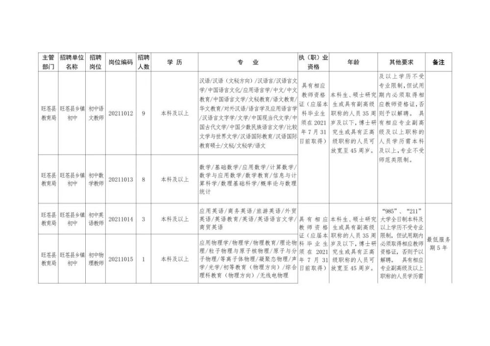 长海县成人教育事业单位招聘新公告概览