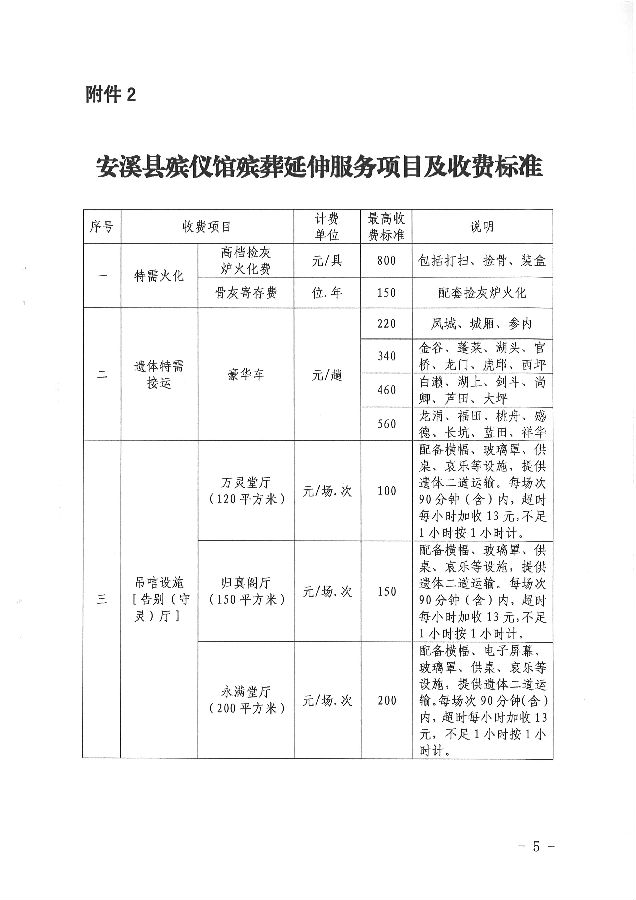 大英县殡葬事业单位项目探索与前瞻