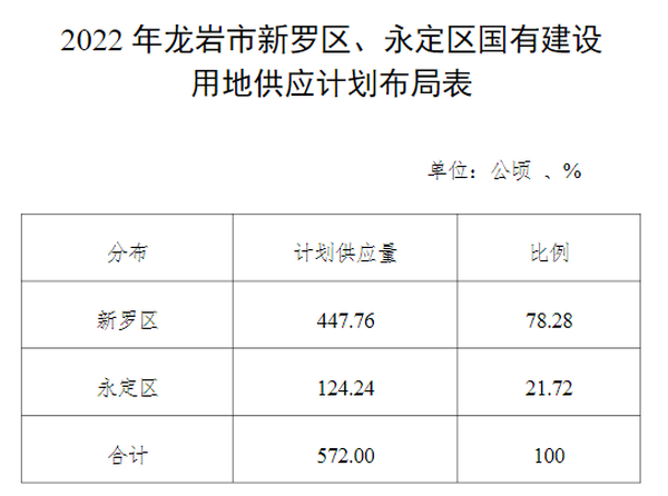 龙岩市粮食局最新发展规划