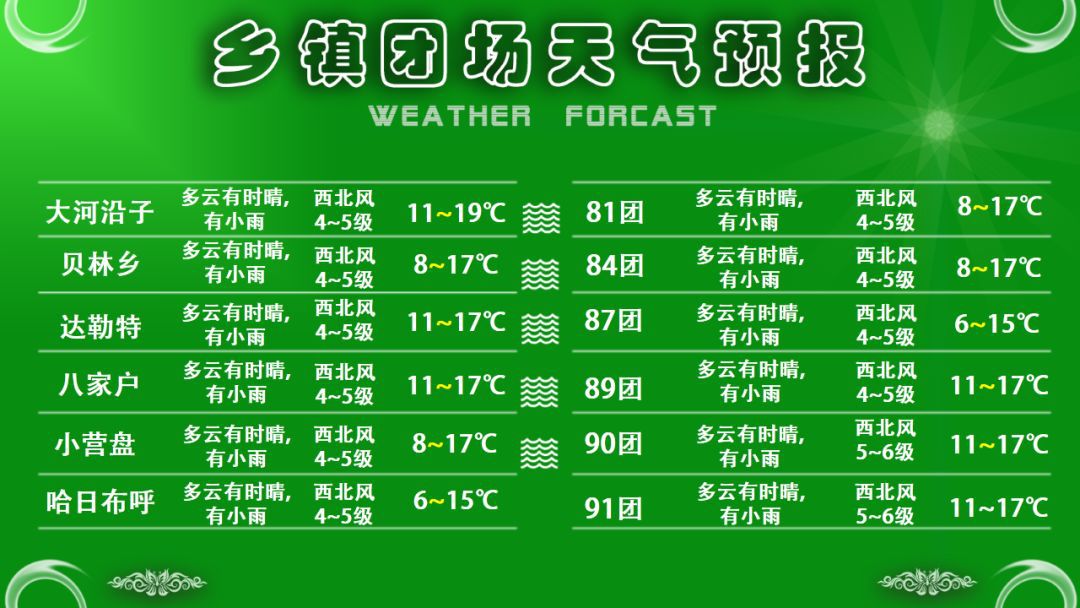 多角村天气预报更新