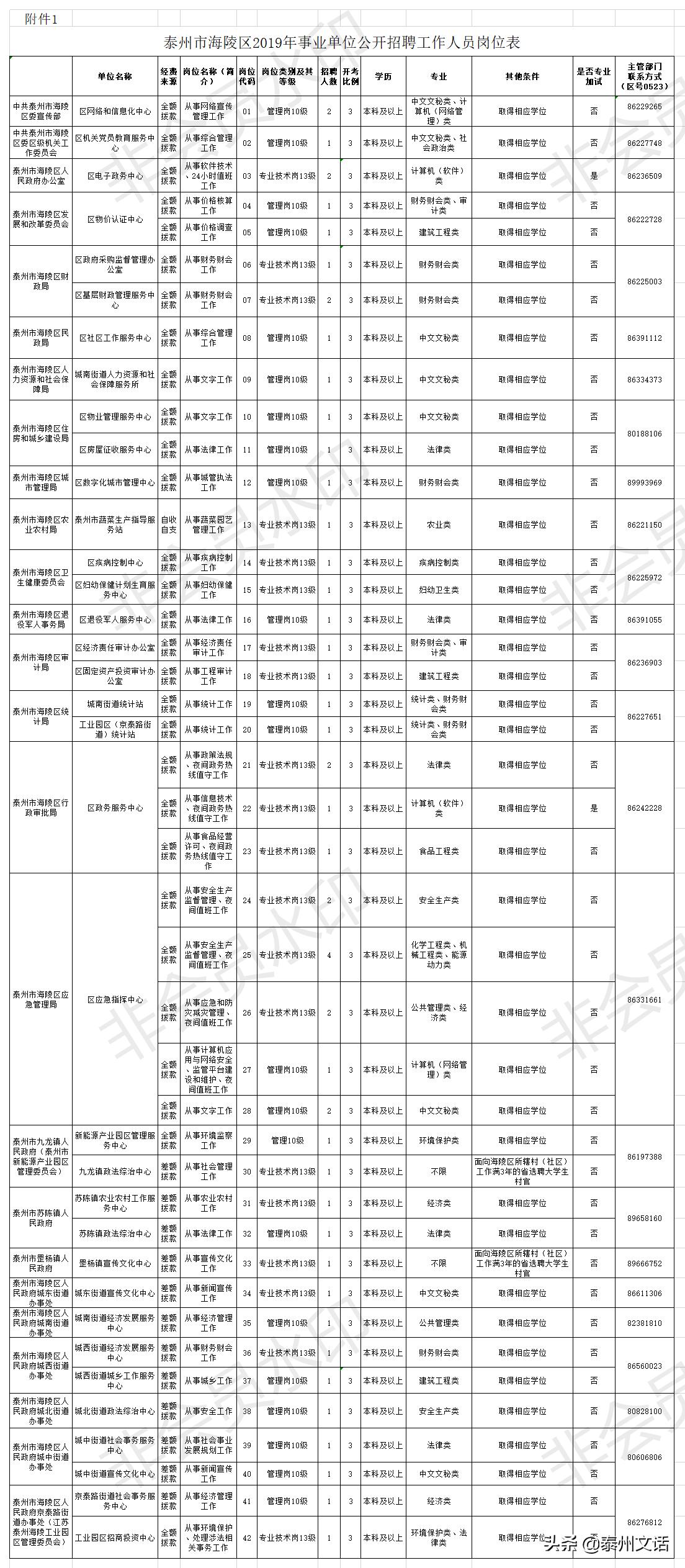 海陵区初中最新招聘公告概览