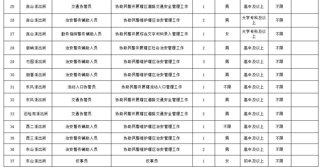 弥勒县农业农村局最新招聘信息全面解读与分析