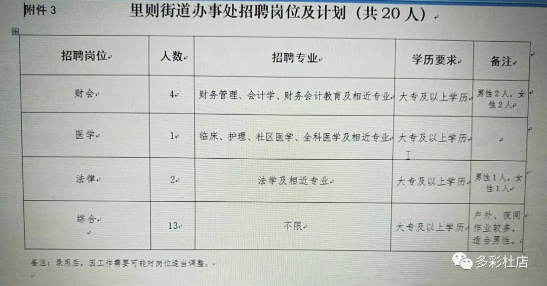 五顶山乡文澜镇招聘信息发布与社区发展概览