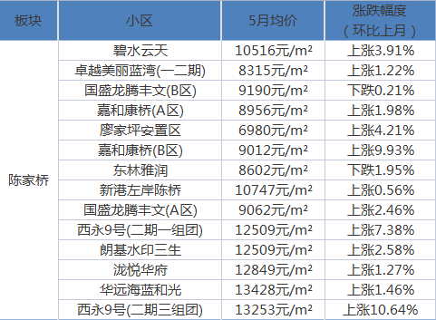 同怡社区最新交通新闻概览