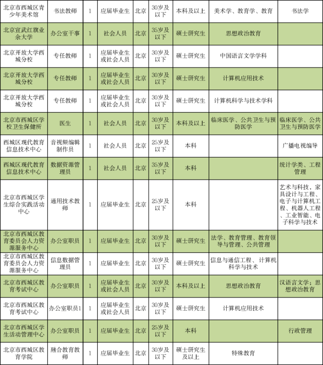 五营区成人教育事业单位招聘启事全景