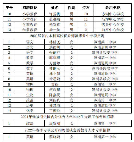 漳浦县小学人事任命，塑造未来崭新篇章的教育力量