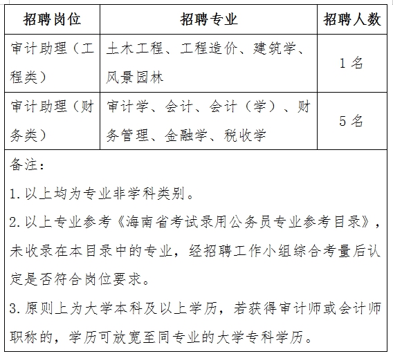 沙依巴克区审计局最新招聘启事概览