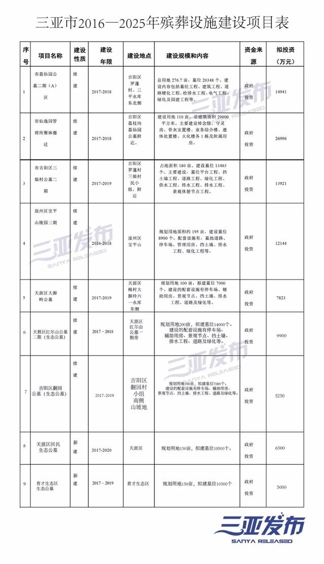 新建县殡葬事业单位发展规划展望