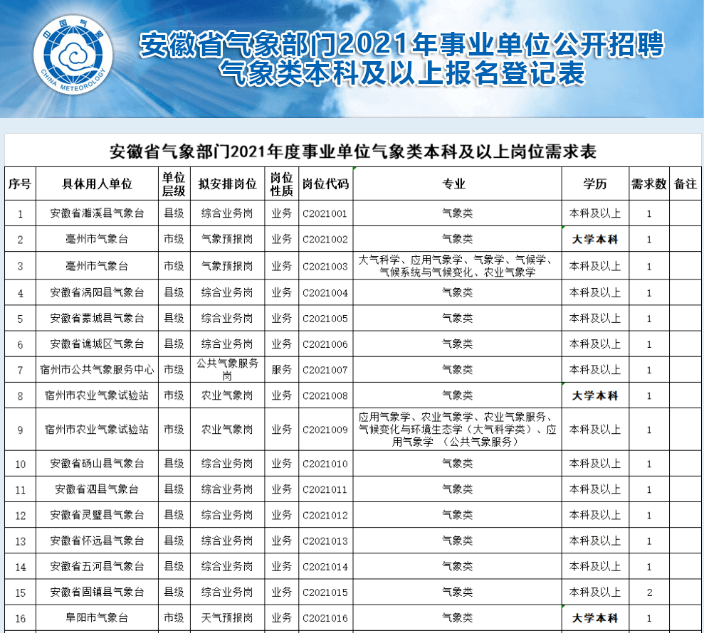 清远市气象局招聘信息发布与职业机会深度探索