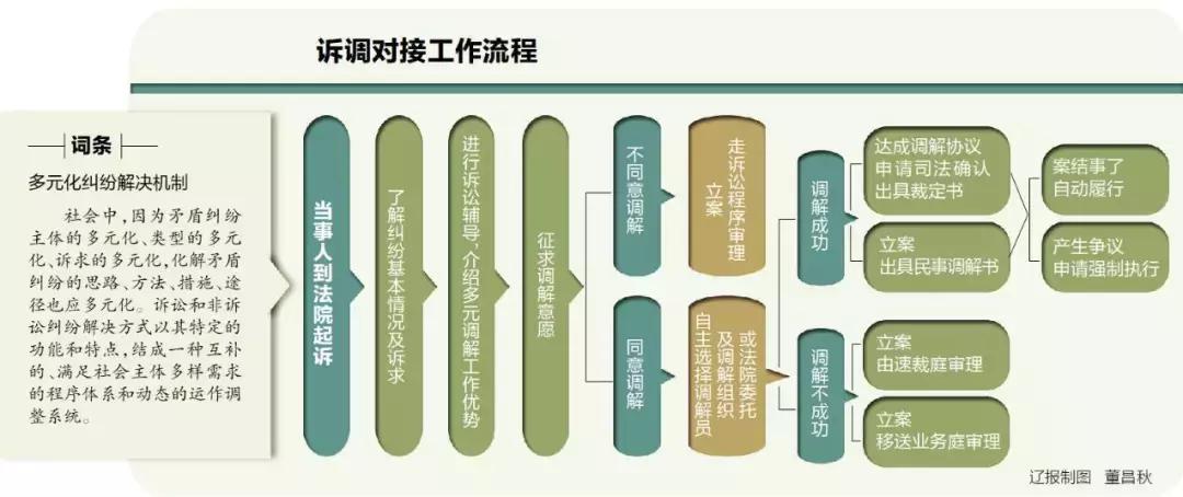 鞍山市市中级人民法院最新发展规划概览