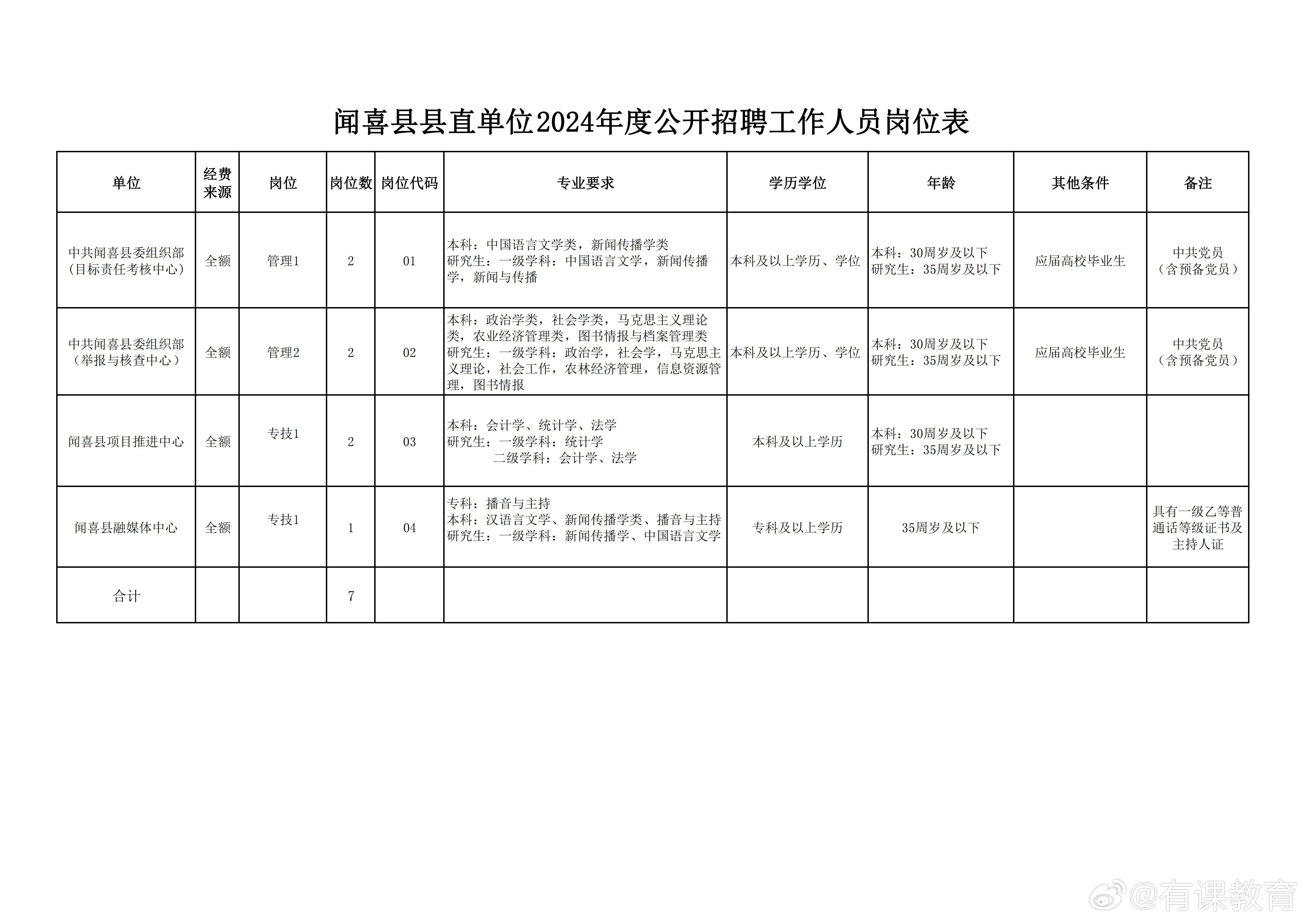 盘县发展和改革局最新招聘信息全面解析