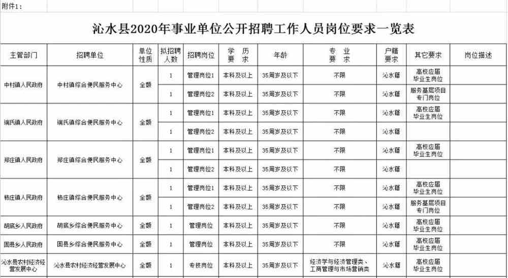 井陉县水利局招聘信息与内容探讨