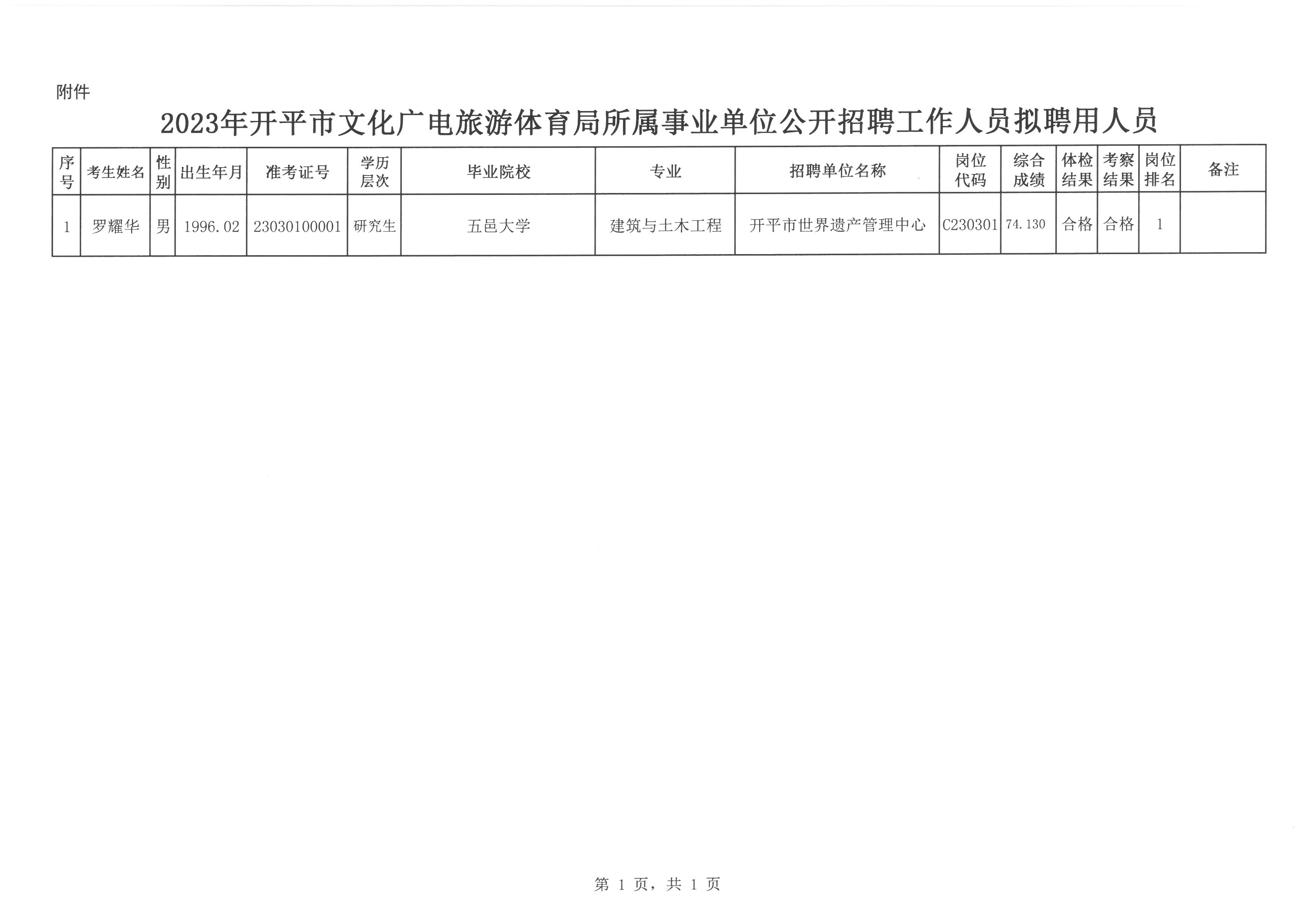 红河县文化广电体育和旅游局最新招聘启事概览