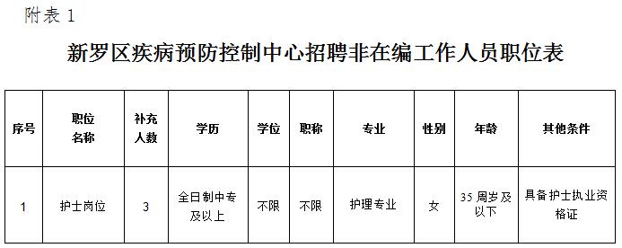 翔安区防疫检疫站最新招聘信息详解