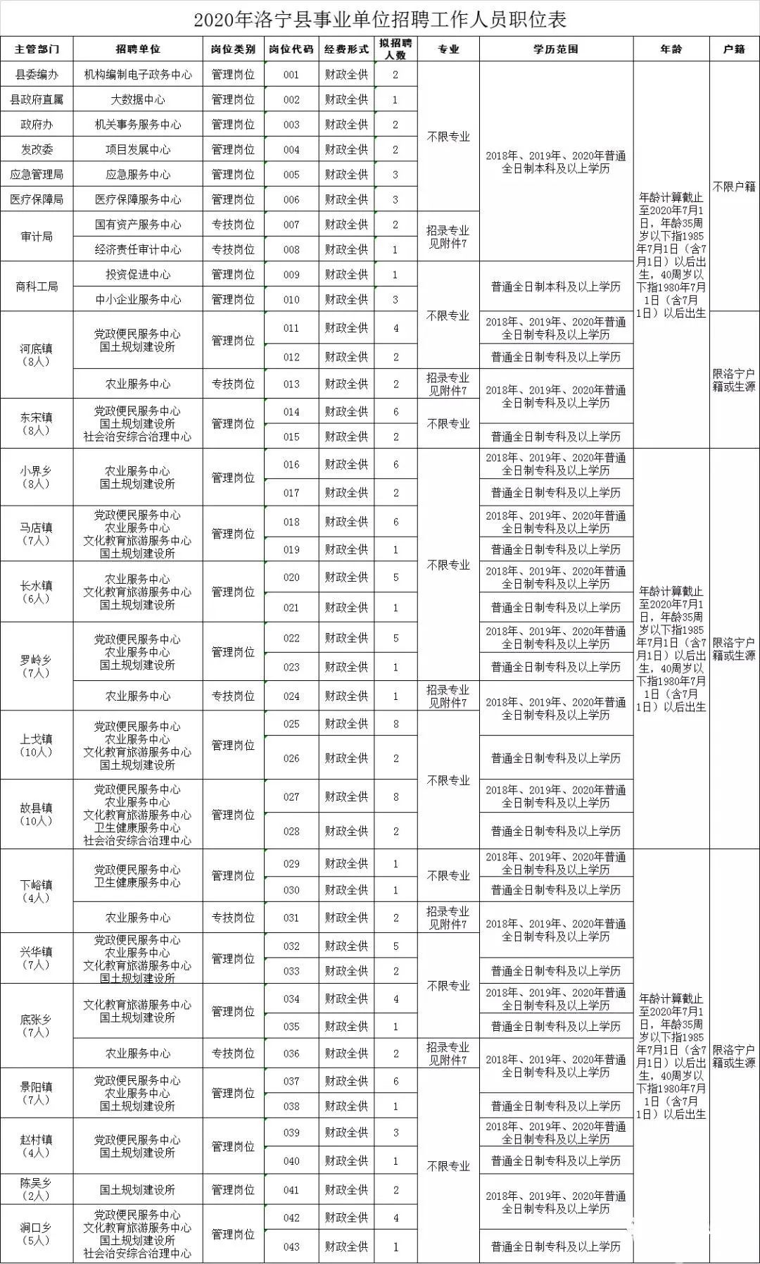 洛宁县卫生健康局最新招聘信息全面发布，职位空缺与申请指南