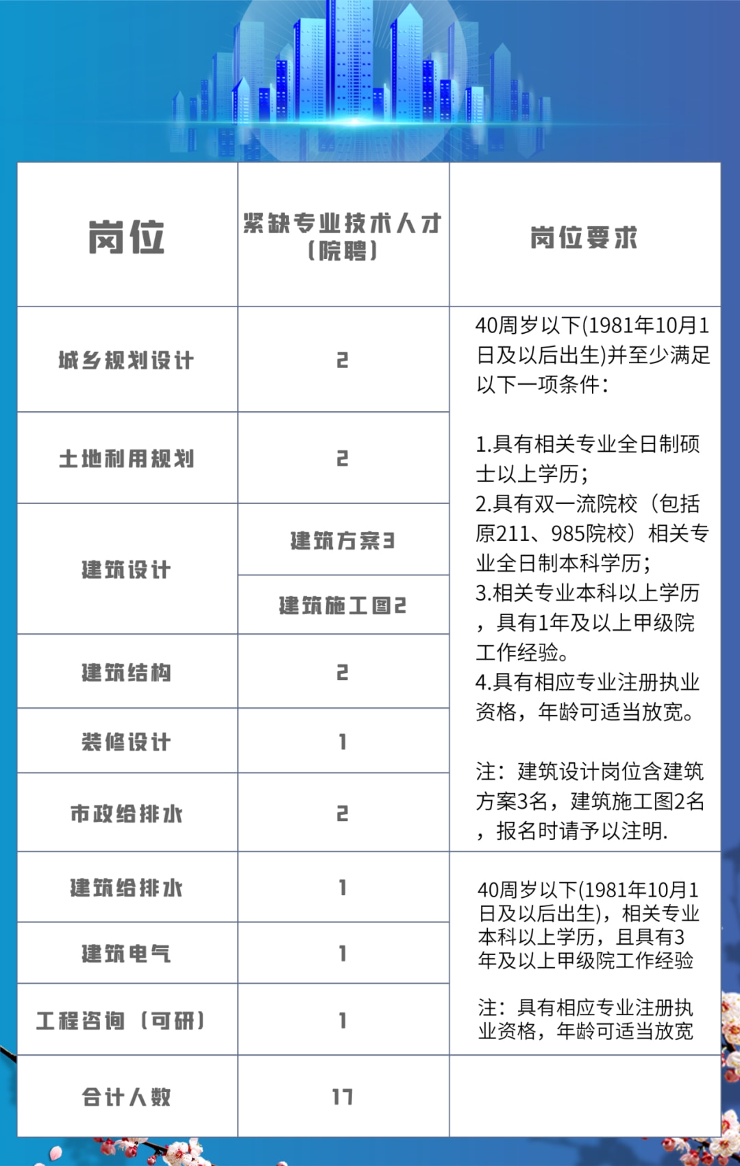 义乌市计生委最新招聘信息与动态概览