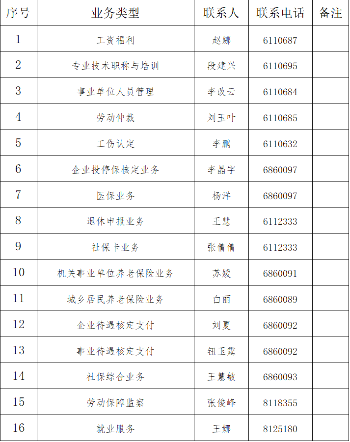 固阳县人力资源和社会保障局最新项目概览与动态