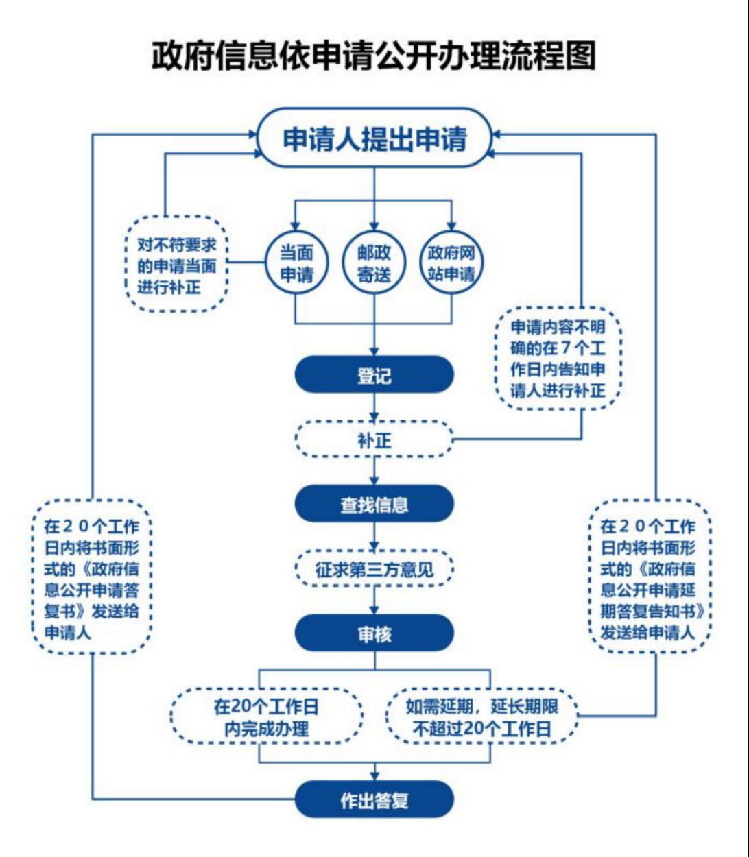 项城市人力资源和社会保障局未来发展规划概览